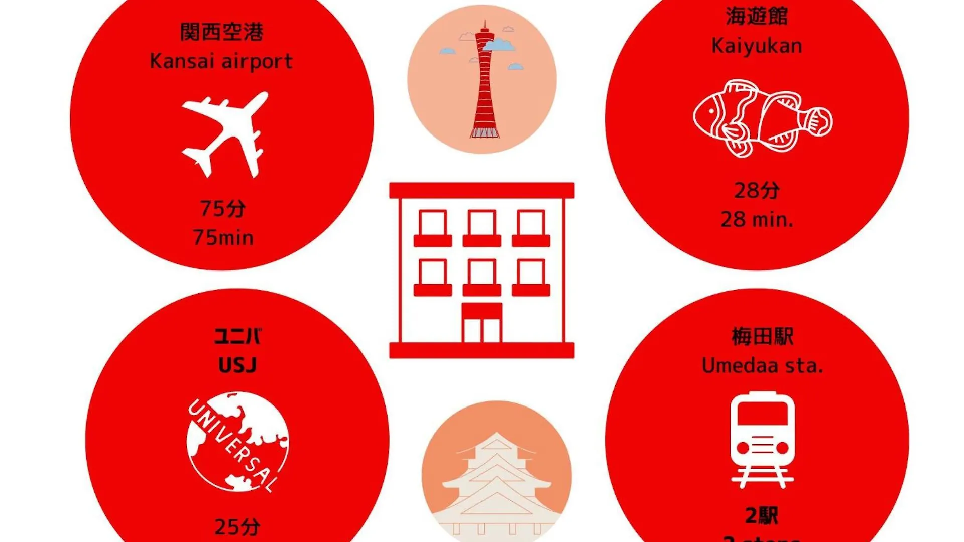ユニオン新大阪 十三駅西中島南方駅 自転車&Wifi貸出無料 Apartment